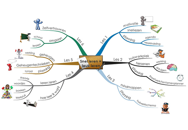 Mindmap