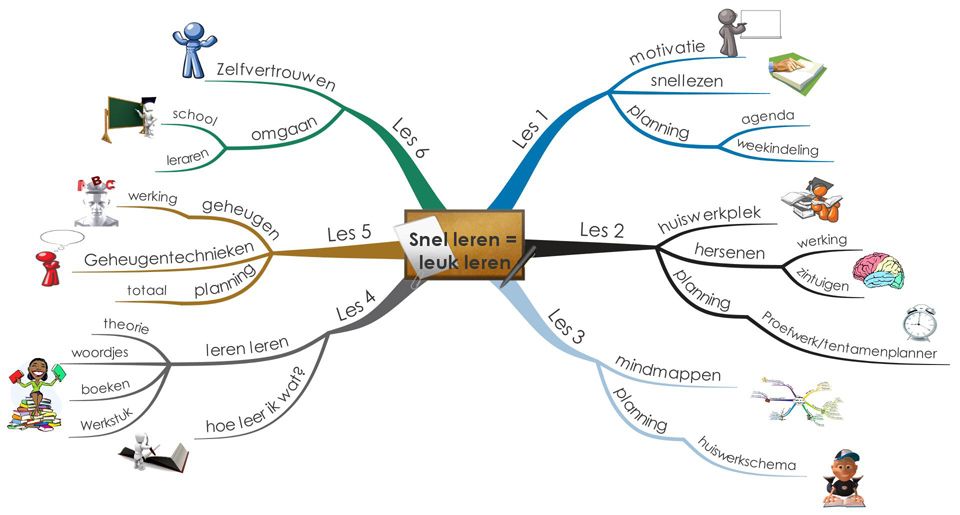 Studielift Snel leren is leuk leren